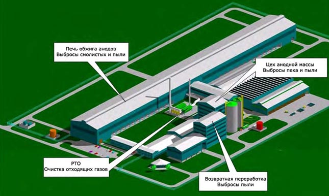 Рис.1: Рисунок современного смесильно-прессового отделения.